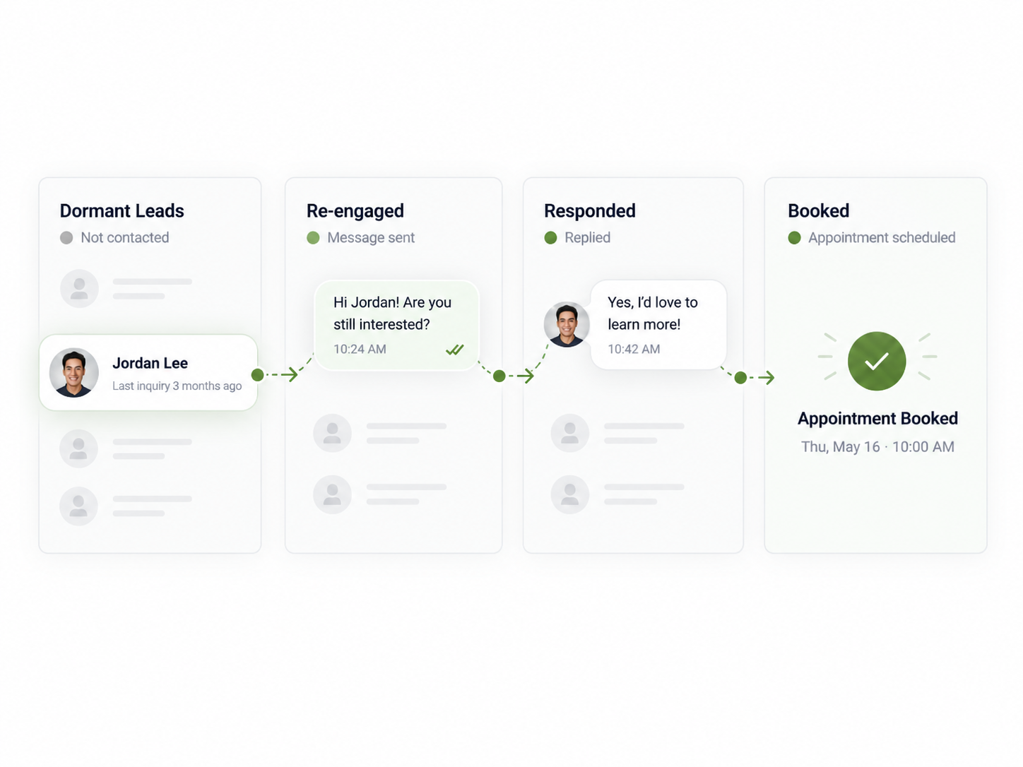 Lead reactivation process from initial follow-up to booked appointment